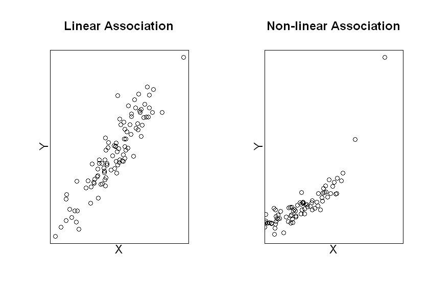 _images/12.d. Linear Regression I_1_0.png